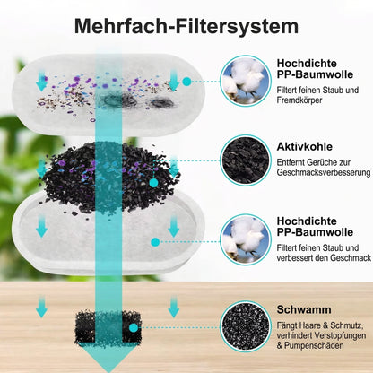 PureFlow™ Pro — Edelstahl Trinkbrunnen für Katzen
